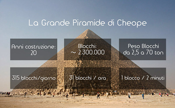 Grande Piramide di Cheope