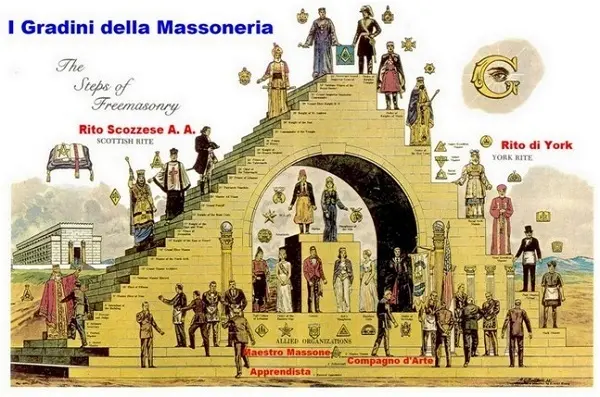 Scala rituali massonici