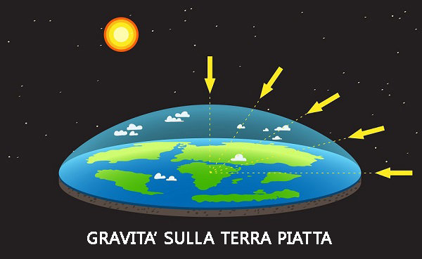 terra piatta immagine gravità