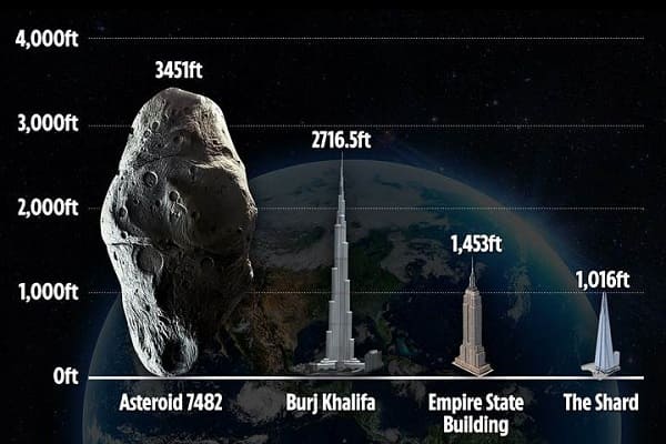 asteroide dimensioni