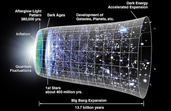  Teoria del Big Bang