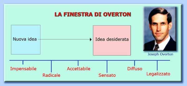 finestra di Overton