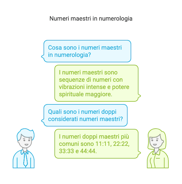 Infografica Numeri maestri 