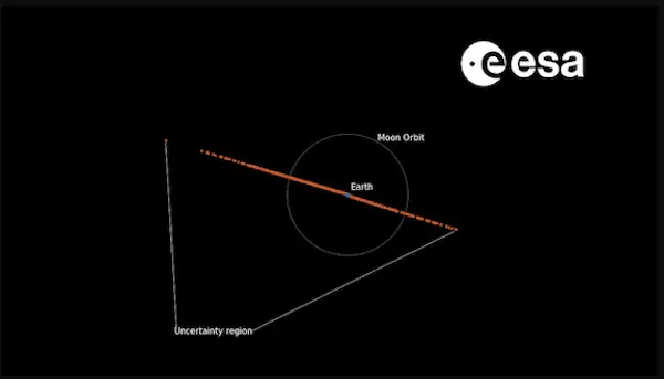 Posizioni future asteroide 2024 YR4 (ESA)