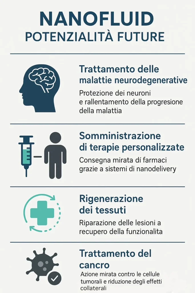Infografica IA: 4 usi medici di NanoFLUID